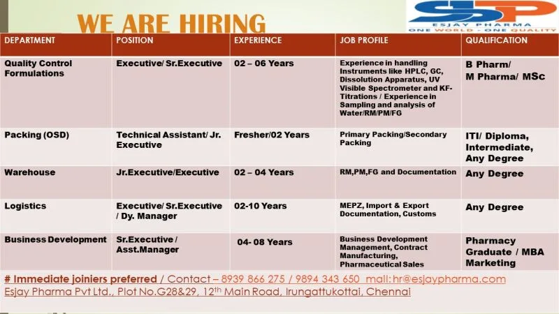 Pharma Interviews Esjay Pharma Pvt Ltd Irungattukottai, Chennai . Pharmaceutical Walk In Interviews For Experienced ( Pharma Jobs ).