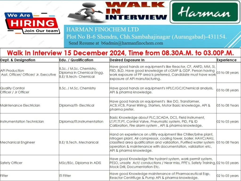 Harman Finochem Limited Chhatrapati Sambhajinagar. Pharmaceutical Walk In Interview For Experienced At Plant ( Pharma Jobs ).