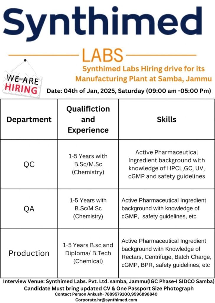 Synthimed Labs Walk In For Multiple Positions.