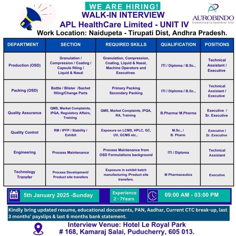 APL Healthcare Pharma Jobs For Unit IV.